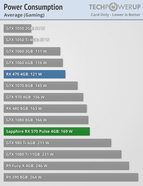 rx 570 4gb vs 8gb ethereum mining